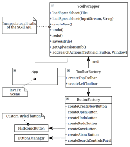How to integrate the XLSX-spreadsheet in the JavaFX App - Scalable ...